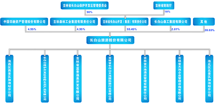 公司股權結(jié)構(gòu)副本.jpg